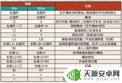 荒野大镖客2手柄怎么推车 PC版《荒野大镖客2》手柄操作指南