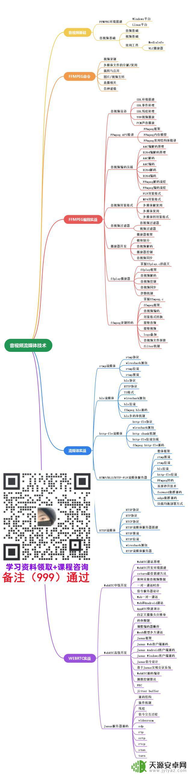 Android音视频开发技能路径规划：从零到高级