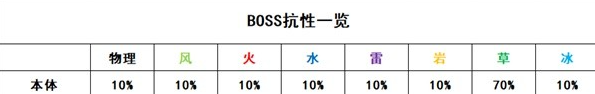 原神轻策庄boss怎么打 原神草之龙阿佩普攻略