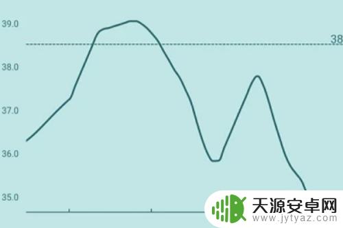 安卓用手机直接测体温 手机体温测试的注意事项