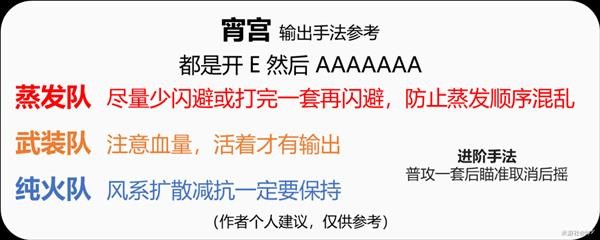 原神霄宫有什么用 《原神》宵宫详细培养攻略