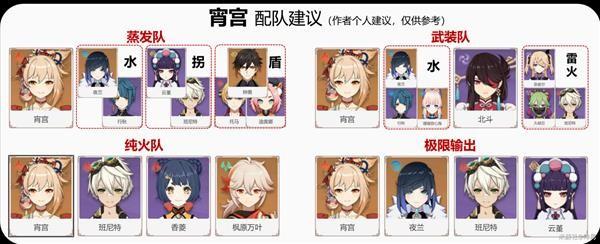 原神霄宫有什么用 《原神》宵宫详细培养攻略