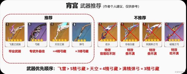 原神霄宫有什么用 《原神》宵宫详细培养攻略