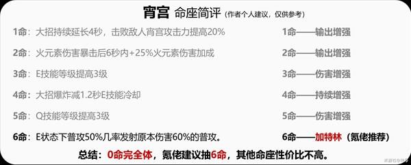 原神霄宫有什么用 《原神》宵宫详细培养攻略