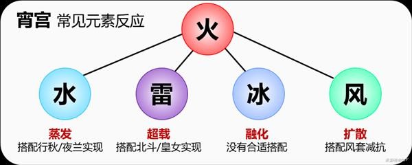 原神霄宫有什么用 《原神》宵宫详细培养攻略