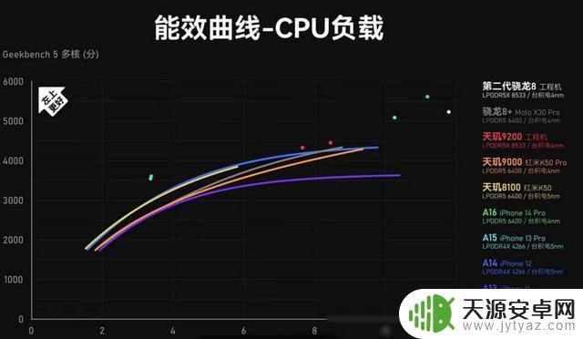 为什么安卓设备在使用2年后会变卡顿，而iPhone却能保持流畅五年？4个原因揭秘