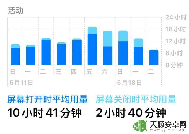 少看手机1小时,一周后你会感谢我的!