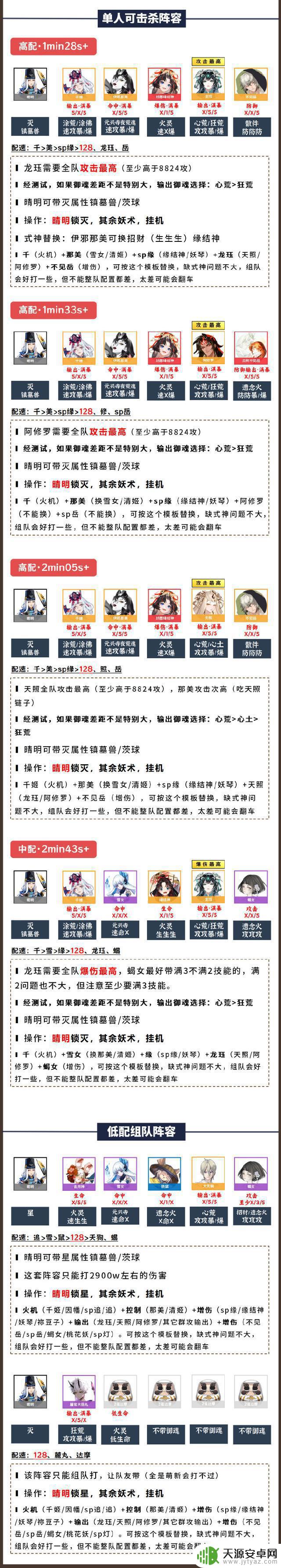 《阴阳师》逢魔演武攻略：高效通关技巧与式神阵容搭配指南