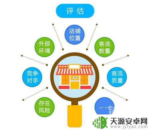 开手机店大概流程 开手机店的步骤和流程