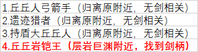 原神岚姐与剑有关的东西 原神3.3隐藏成就四方求剑攻略