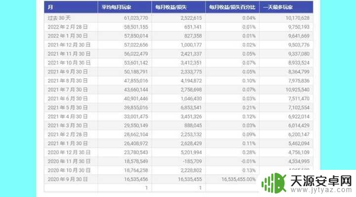 原神月活2023 原神2023国内玩家数量预测