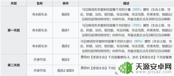 明日方舟病娇缪尔赛思 明日方舟缪尔赛思测评分享