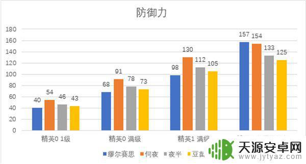 明日方舟病娇缪尔赛思 明日方舟缪尔赛思测评分享