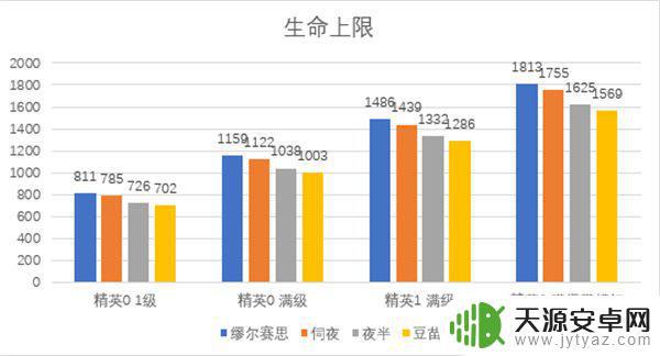 明日方舟病娇缪尔赛思 明日方舟缪尔赛思测评分享