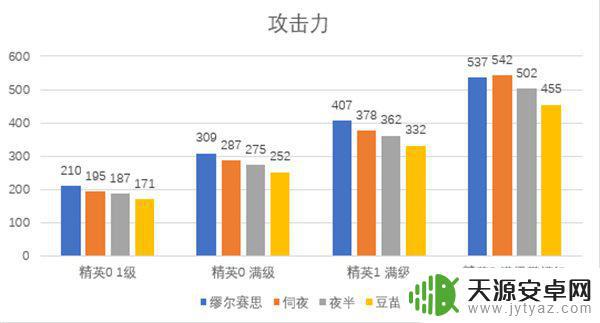 明日方舟病娇缪尔赛思 明日方舟缪尔赛思测评分享