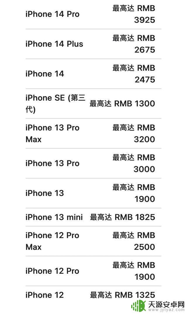 iPhone大幅降价!最高可享5700元换购优惠,“优惠或将继续降低”