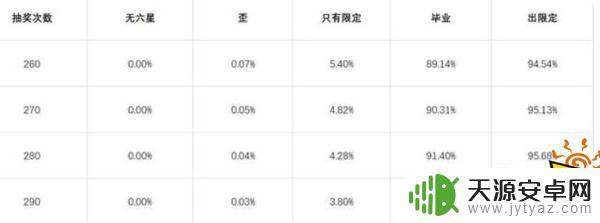 明日方舟挖矿保底 明日方舟保底机制详解