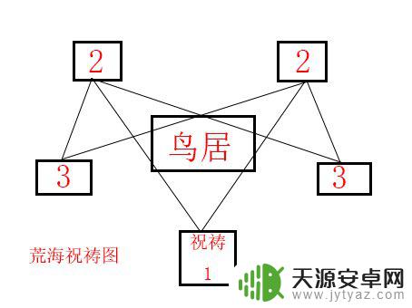 原神神樱大祓荒海里的机关 神樱大祓荒海机关解密技巧分享