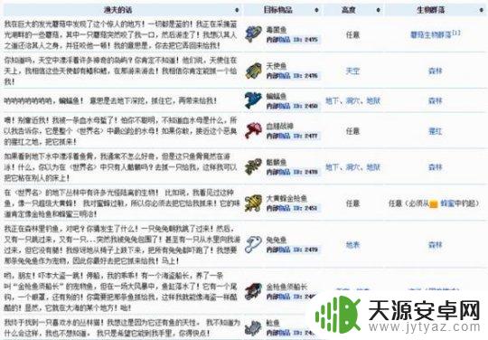 泰拉瑞亚鱼类怎么获取 泰拉瑞亚所有鱼类种类一览