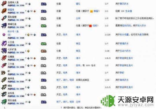 泰拉瑞亚鱼类怎么获取 泰拉瑞亚所有鱼类种类一览