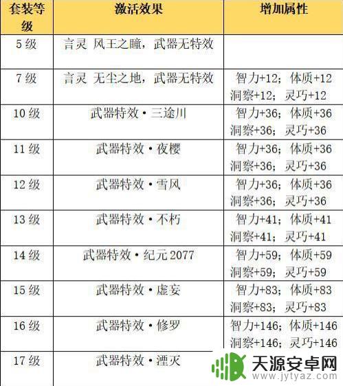 龙族幻想礼物特效怎么获得 龙族幻想武器发光教程