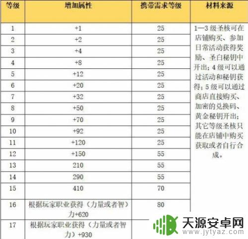 龙族幻想礼物特效怎么获得 龙族幻想武器发光教程