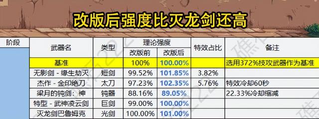 DNF：旭旭宝宝幻化武器后遭遇bug，比无影剑还要神秘！策划紧急修复中