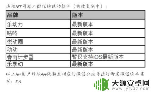 华为手机微信运动为什么显示0步 华为手机微信运动显示0步如何修复