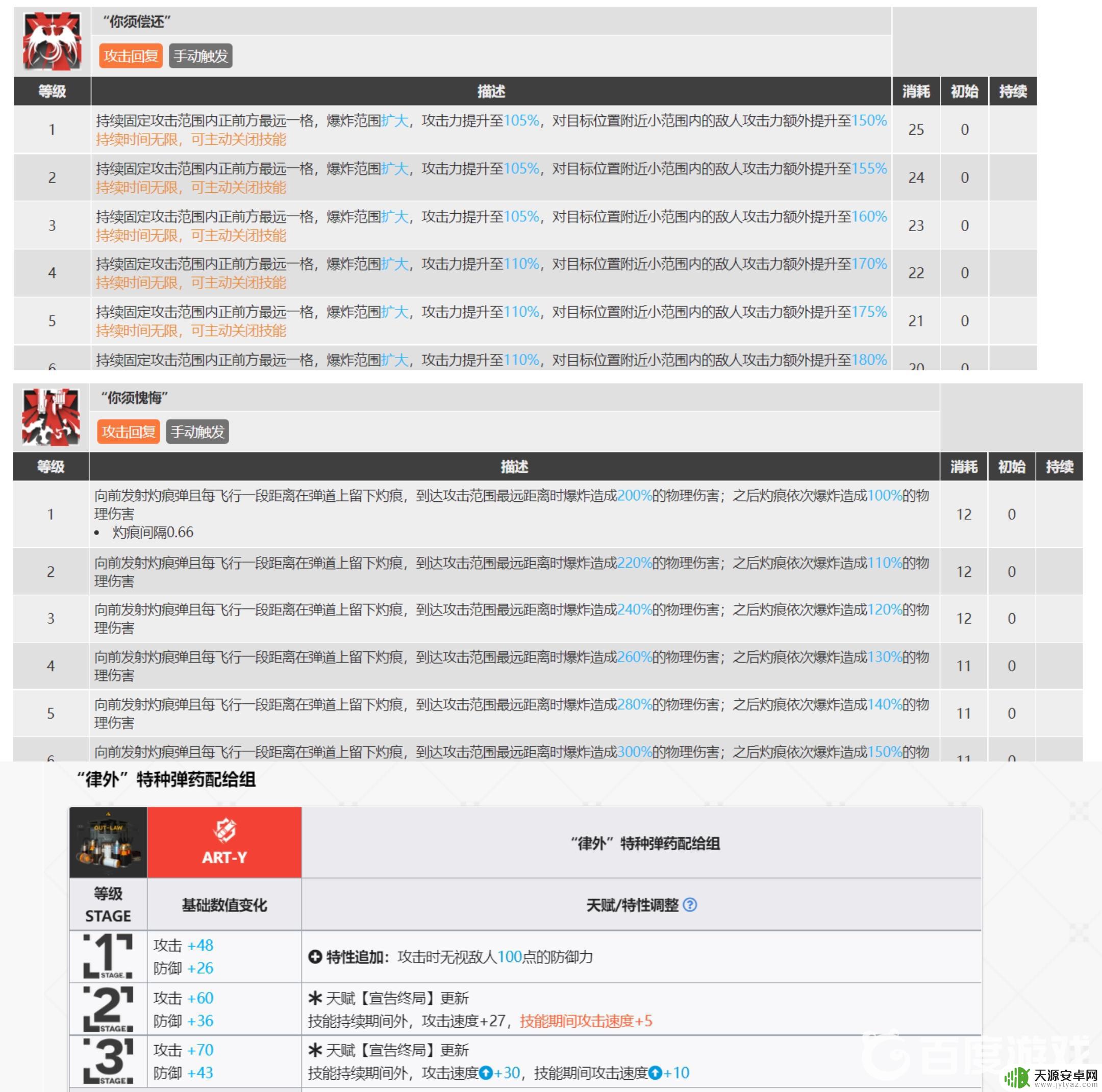 明日方舟肥鸭值得练吗 明日方舟2022肥鸭强度攻略