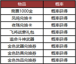 长安幻想几号周年庆 迎来本命年《赤壁》庆生活动