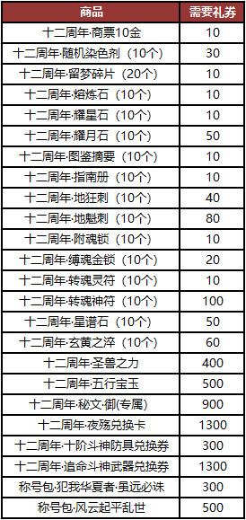 长安幻想几号周年庆 迎来本命年《赤壁》庆生活动