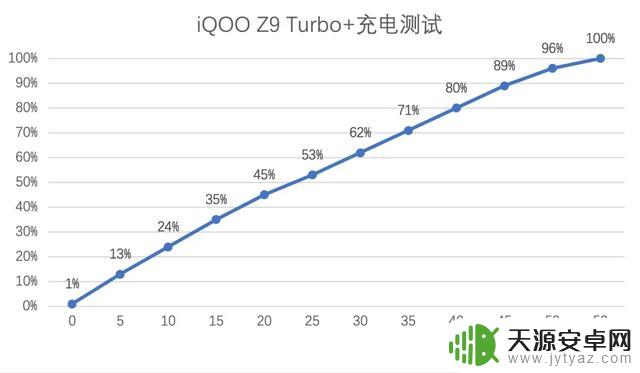 6400mAh电池容量发布后迅速成为安卓市场热门选择