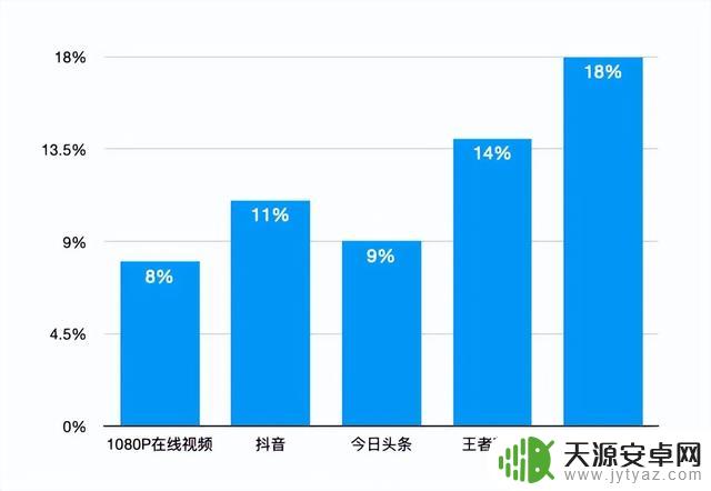 6400mAh电池容量发布后迅速成为安卓市场热门选择