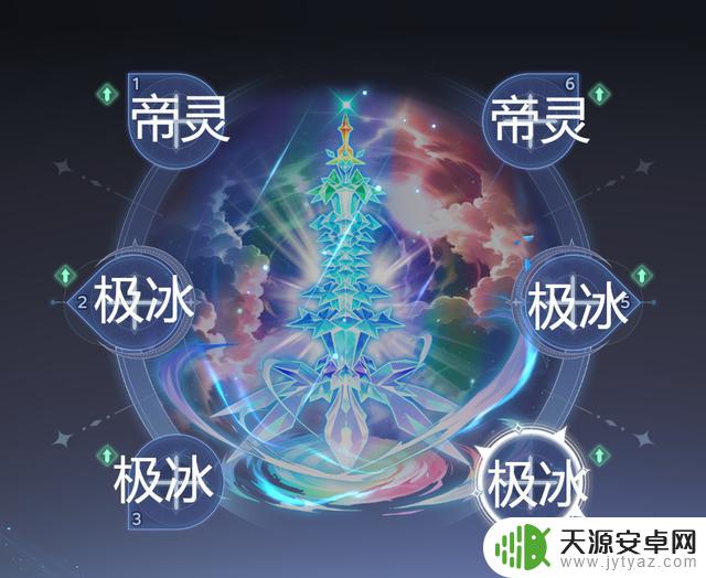 斗罗大陆:猎魂世界50级后的白虎队阵容搭配策略