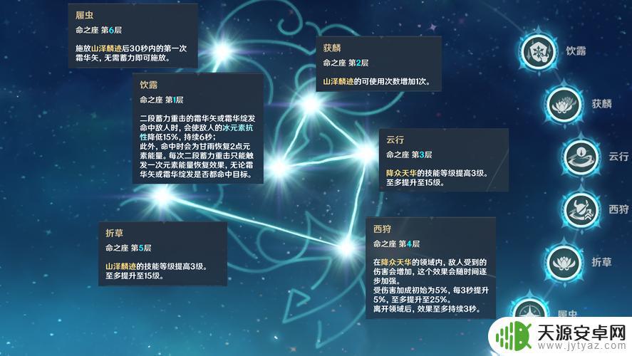 原神甘雨命座是什么 《原神》甘雨质变命座解析