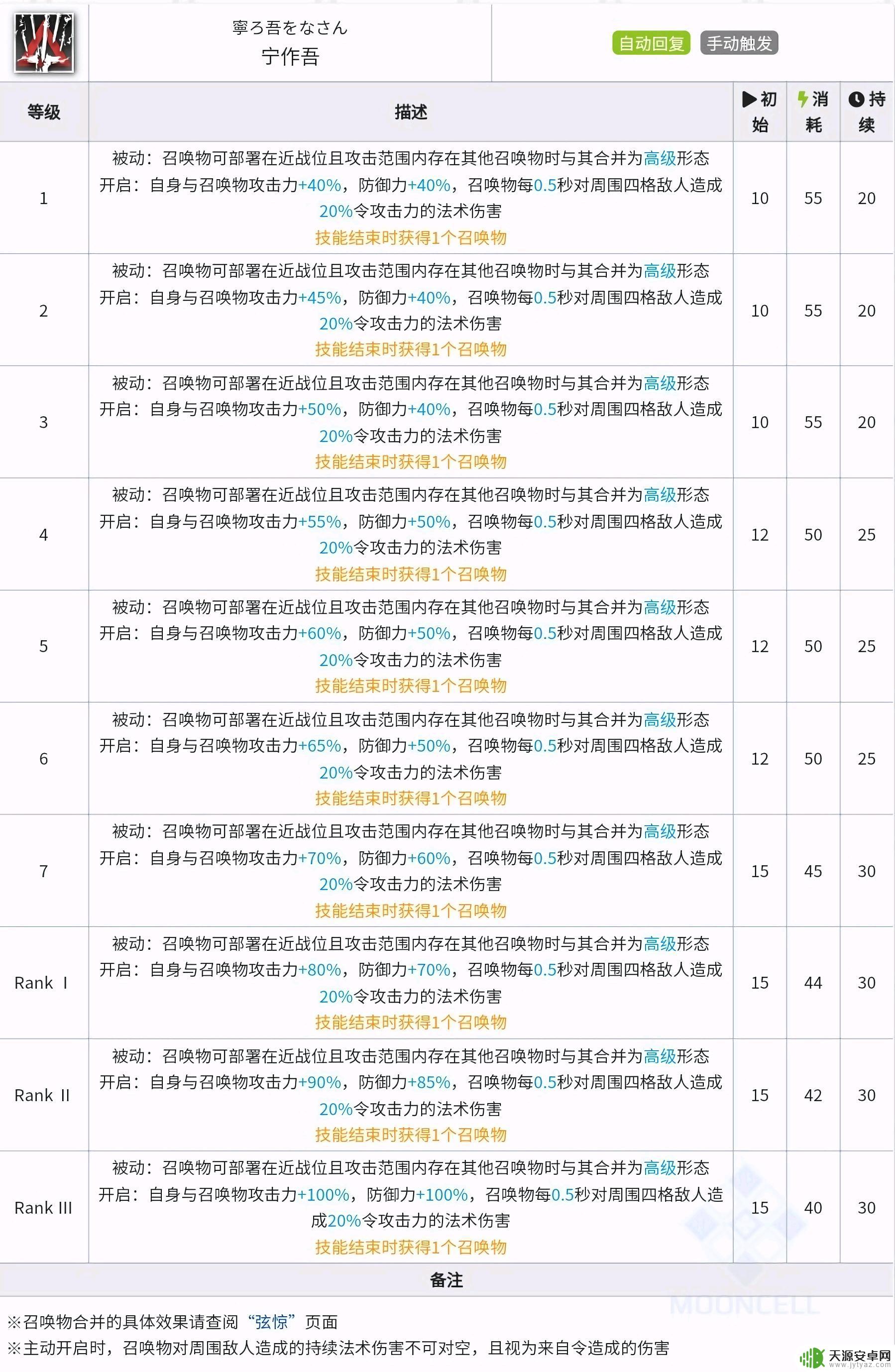 明日方舟基石技能 明日方舟基石理论详解