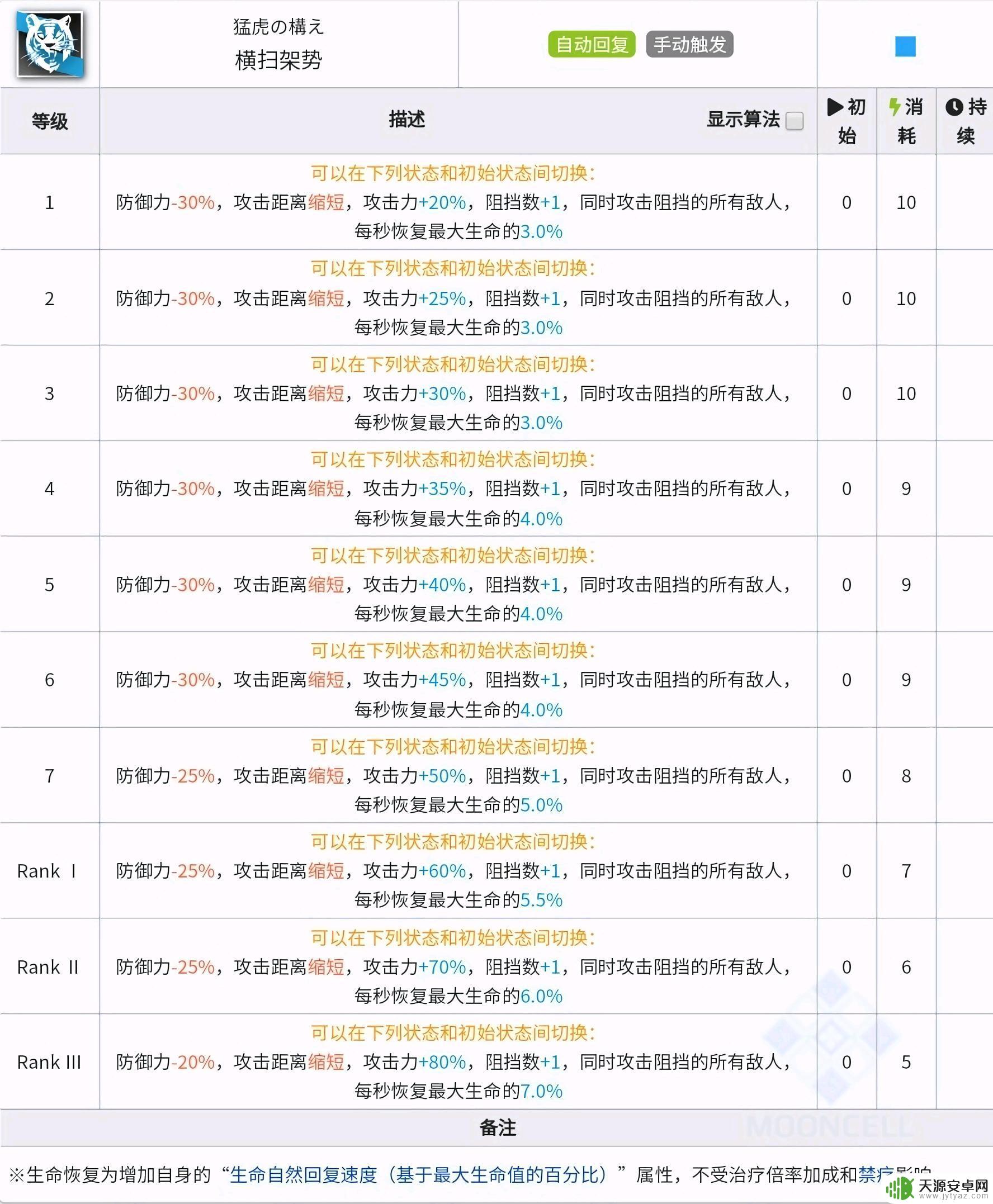 明日方舟基石技能 明日方舟基石理论详解