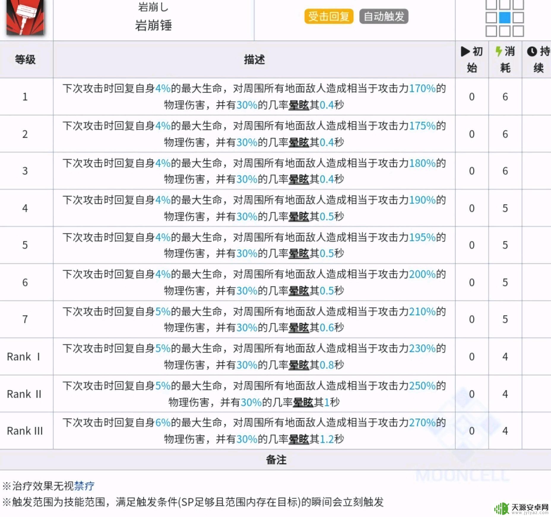 明日方舟基石技能 明日方舟基石理论详解