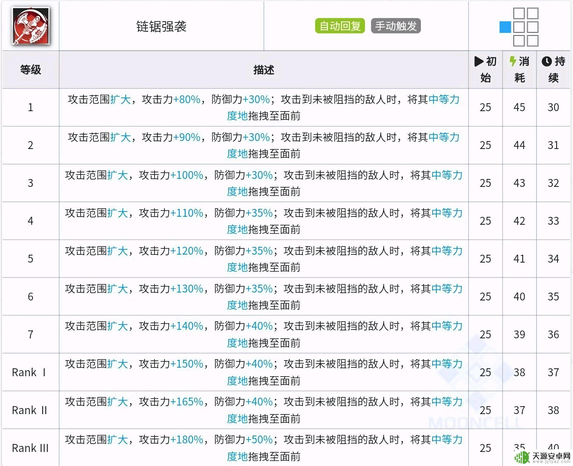 明日方舟基石技能 明日方舟基石理论详解