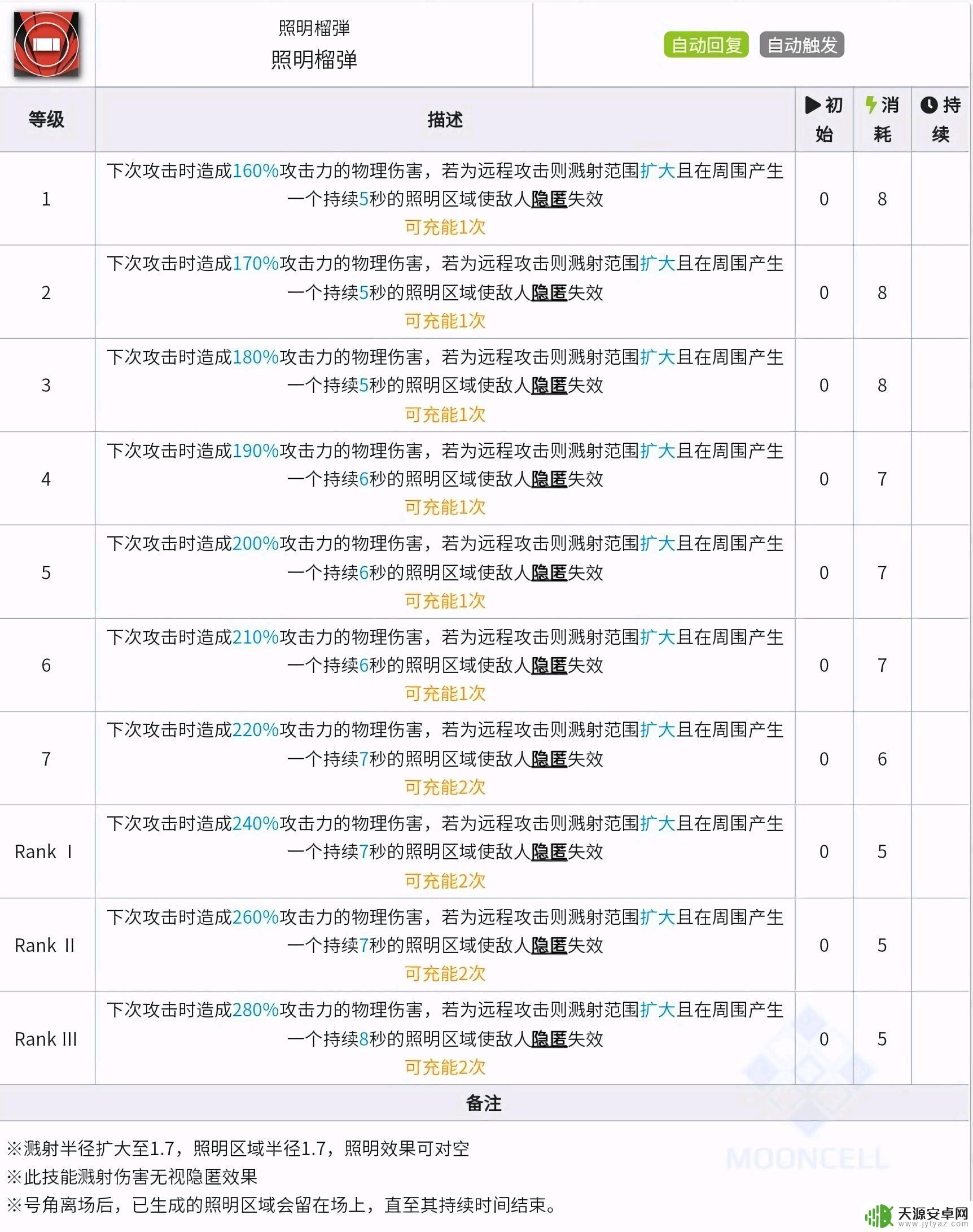 明日方舟基石技能 明日方舟基石理论详解
