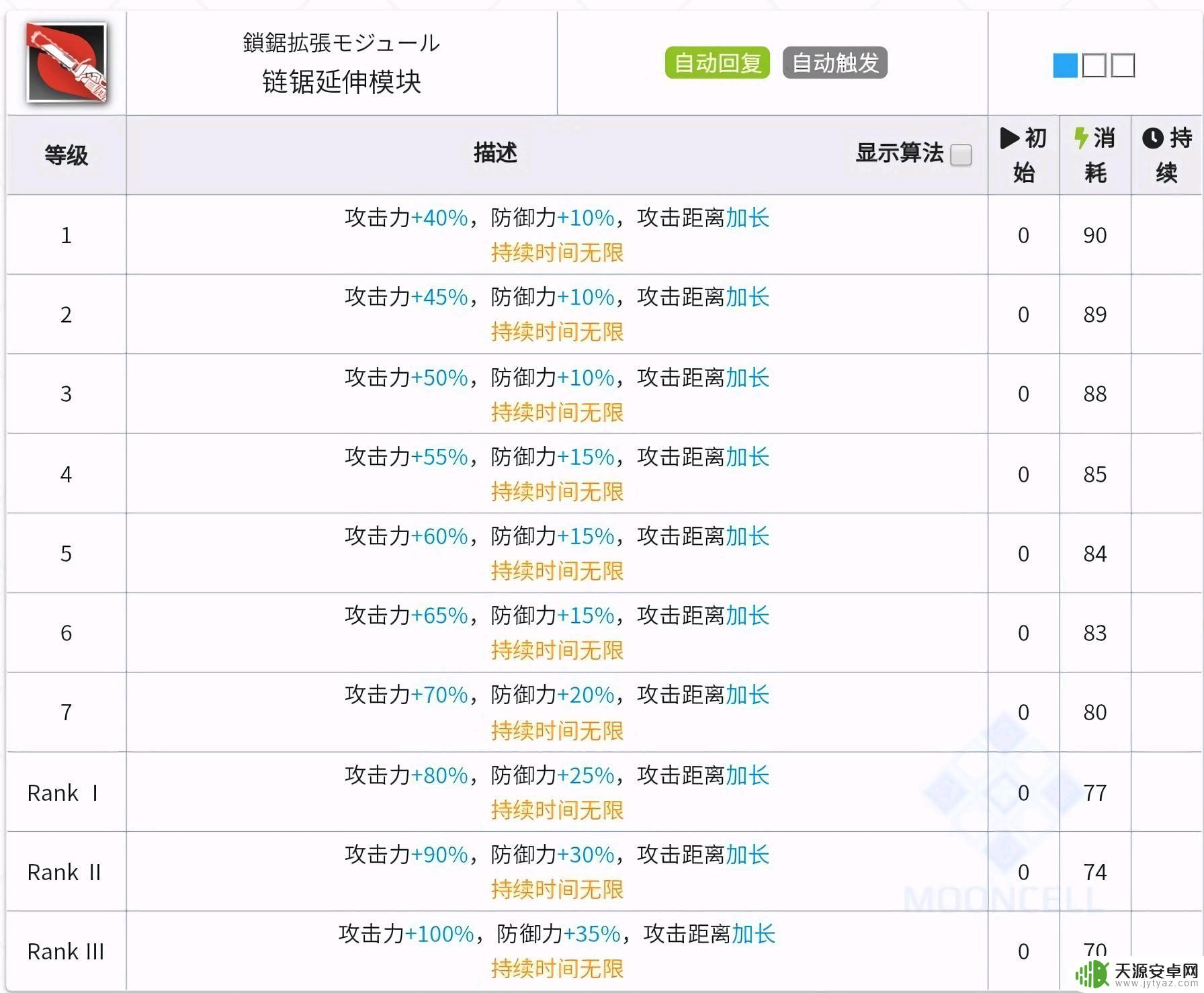明日方舟基石技能 明日方舟基石理论详解