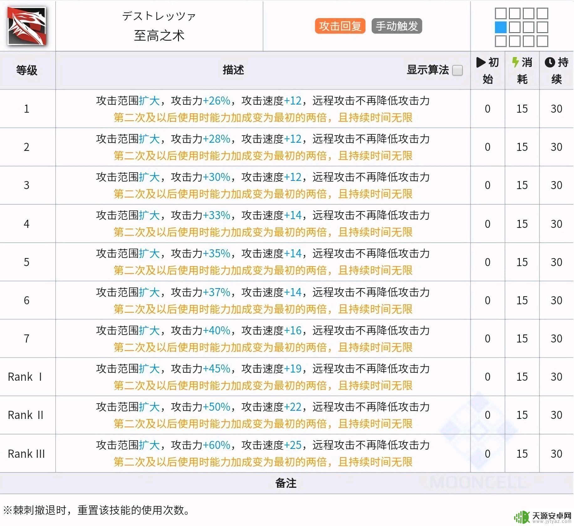明日方舟基石技能 明日方舟基石理论详解