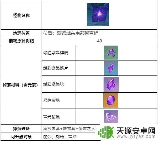 原神萌新如何打雷无相 无相之雷在哪里原神