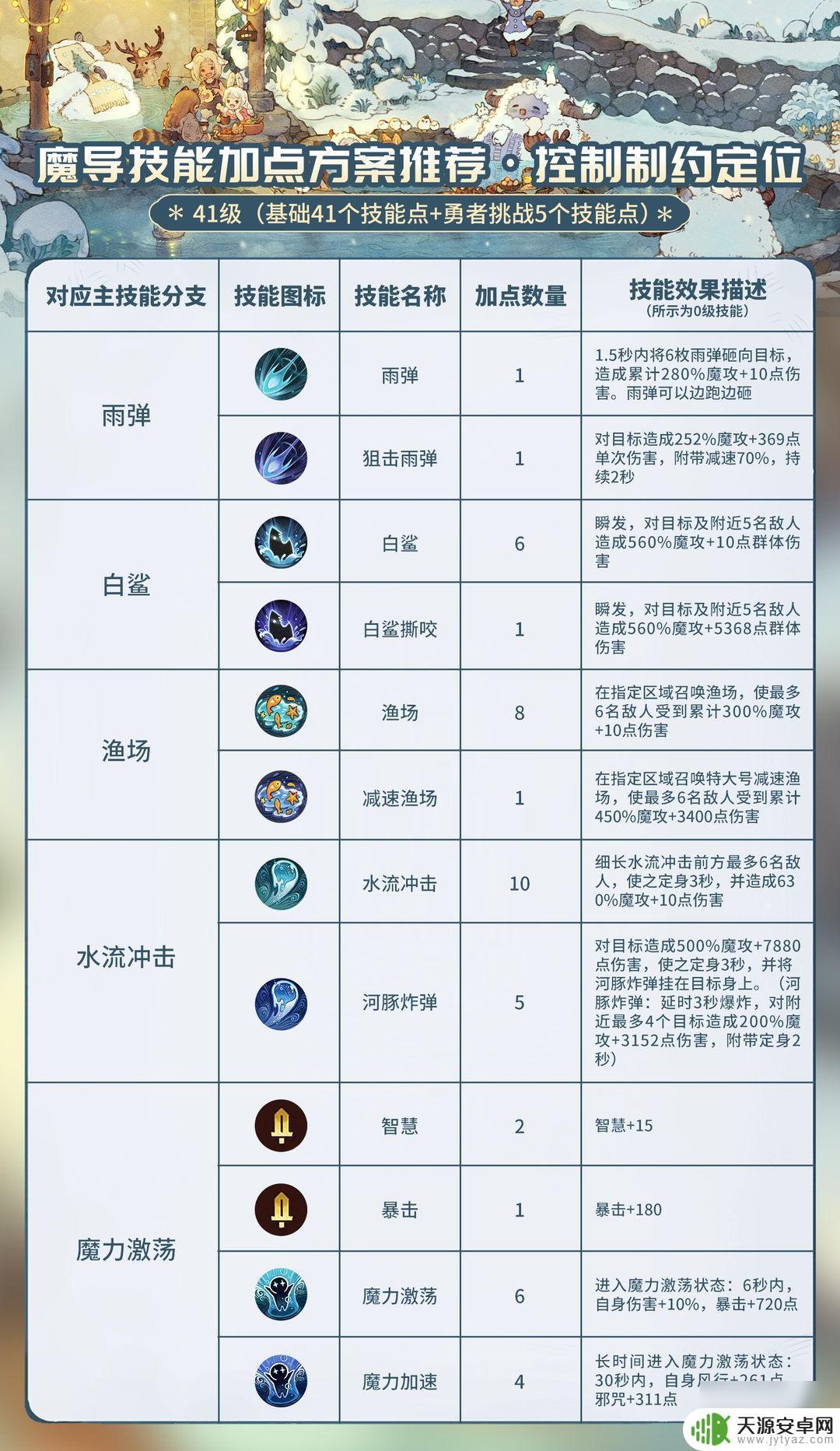 森之国度如何改名 《森之国度》魔导玩法玩家心得