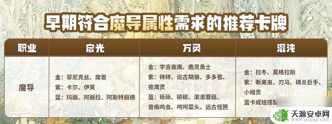 森之国度如何改名 《森之国度》魔导玩法玩家心得