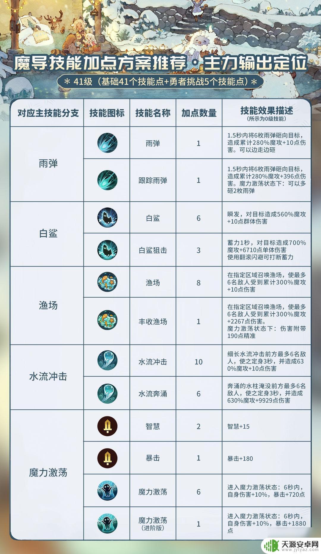 森之国度如何改名 《森之国度》魔导玩法玩家心得