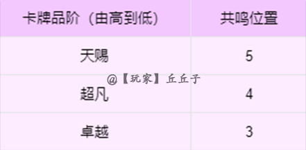 花满唐怎么看羁绊属性 花满唐羁绊卡牌升级攻略