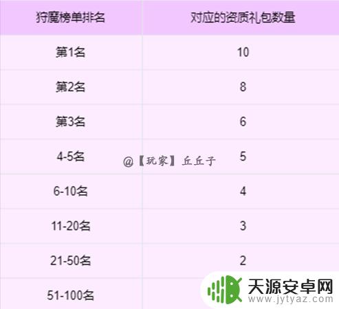 花满唐怎么看羁绊属性 花满唐羁绊卡牌升级攻略