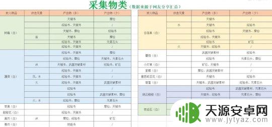 原神质变仪配方图片一览 参量质变仪使用心得分享