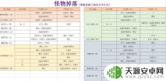 原神质变仪配方图片一览 参量质变仪使用心得分享